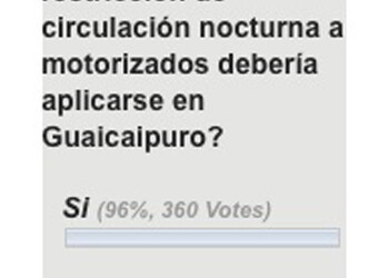 Resultados de nuestra encuesta digital hasta el domingo a las 3:20 pm.