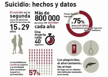 La escuela al igual que el hogar son escenarios para cultivar y hacer de la paz nuestro motor de vida, no puedes fomentar que tu niño agreda a otro, eso es fomentar la violencia