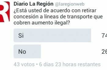 Encuesta en nuestra cuenta en Twitter