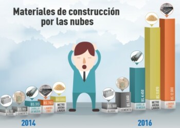 construir una vivienda en un país en el cual hay inestabilidad económica, cuesta mucho