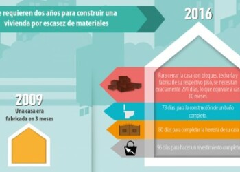 En 2009 una casa era fabricada en 3 meses