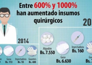 Cerca de 160 mil pacientes atendidos en puestos de Pronto Socorro mirandinos