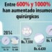 Cerca de 160 mil pacientes atendidos en puestos de Pronto Socorro mirandinos