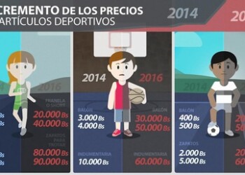 Inflación atenta contra la práctica deportiva
