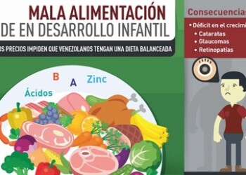 Déficit alimenticio pone en riesgo salud visual y crecimiento