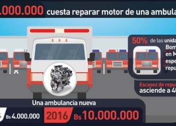 Un traje de extinción de incendio llegó a 400 mil bolívares