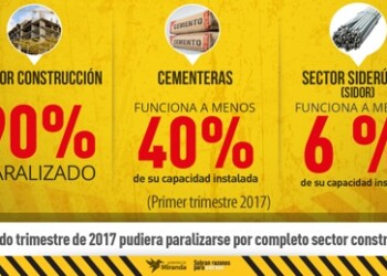 Crisis ha impactado negativamente programas habitacionales del Ejecutivo regional