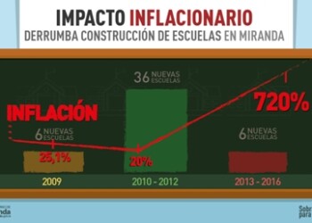 Más de 1.200 rehabilitaciones se han ejecutado desde 2012