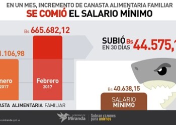 inflación acumulada en lo que va de año ronda el 40 %