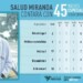 Médicos I resultaron ser la mayoría de los ingresados
