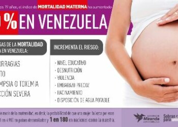 Riesgo de morir de la maternidad en países desarrollados es de 1 en 4.800