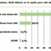 El 94,1% de los venezolanos utilizará las utilidades para comprar alimentos
