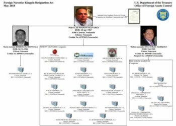 Los tres venezolanos y las 20 empresas golpeados por las sanciones de EEUU