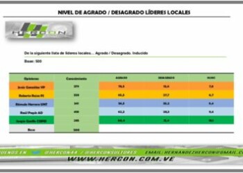 01-02	Los considerados líderes opositores no participaran en elecciones de diciembre.